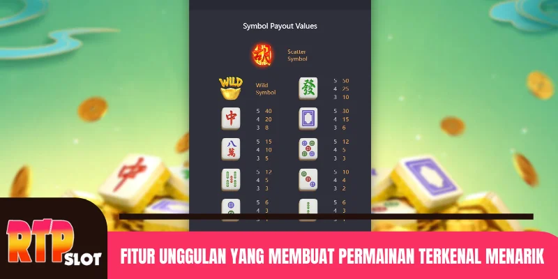 Fitur Unggulan yang Membuat Permainan Terkenal Menarik